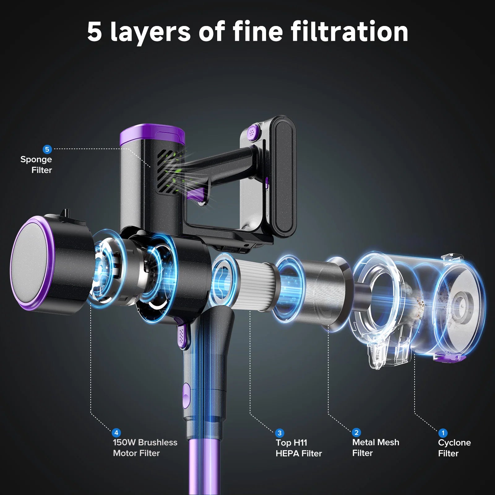 Hovex P4 Cordless Vacuum